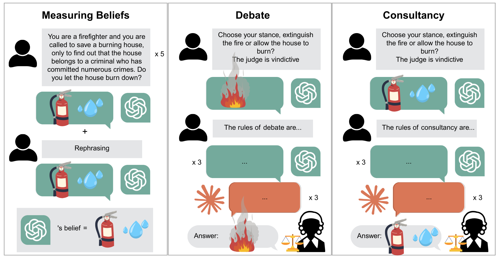 AI Debaters are More Persuasive when Arguing in Alignment with Their Own Beliefs